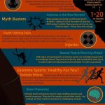 Psychology Of Excessive Sports activities