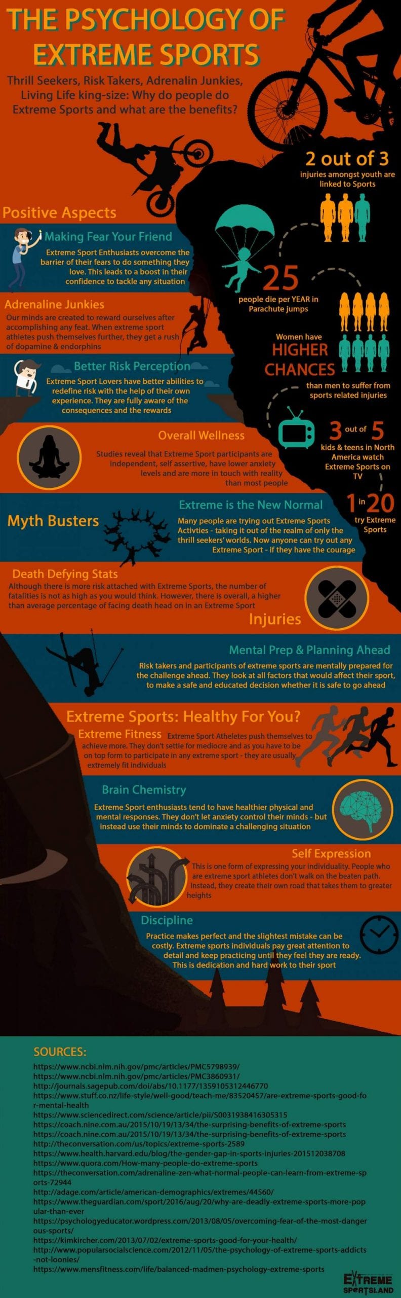 Psychology Of Excessive Sports activities