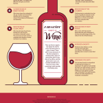 8 Wholesome Advantages of Consuming Wine