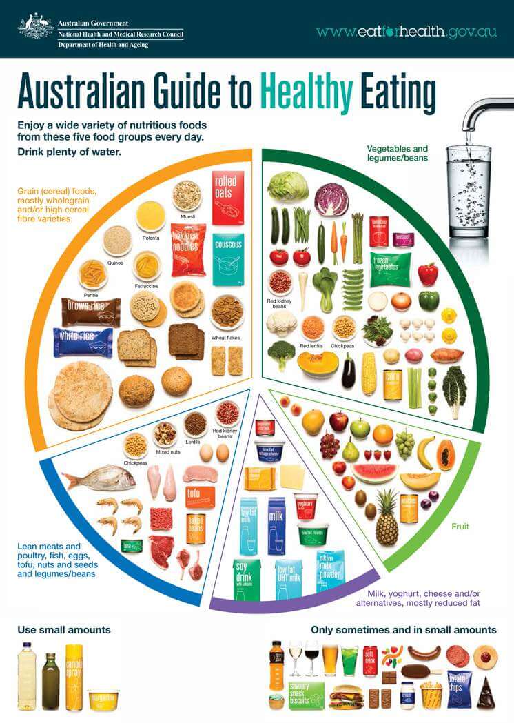 The multi-disciplinary approach we should we undertaking to improve our well-being