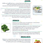 Testosterone Boosting Meals