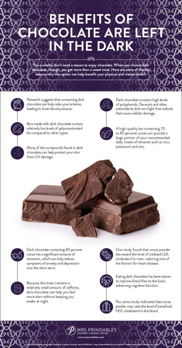 Darkish Chocolate Well being Advantages