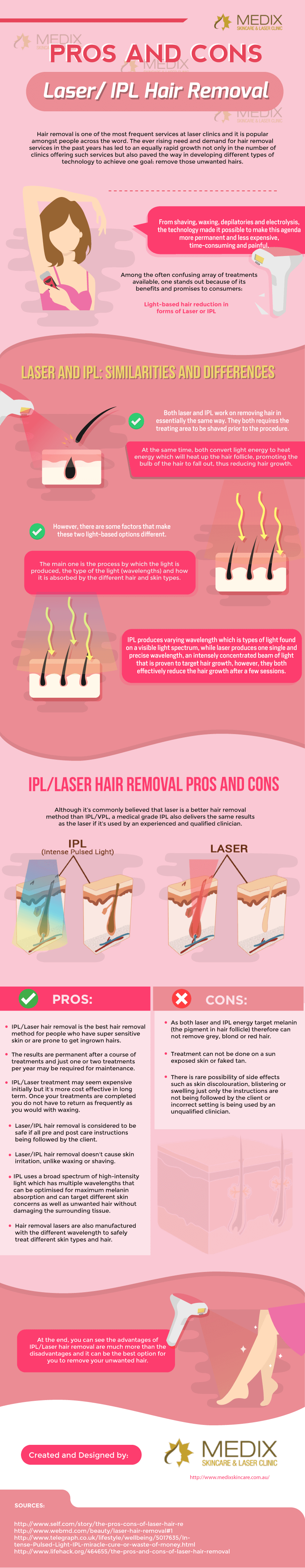 Execs and Cons Laser/ IPL Hair Elimination