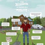 Lumbersexual Garden Care Duties