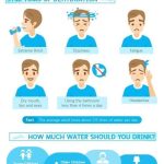 Water hacks to remain hydrated & wholesome