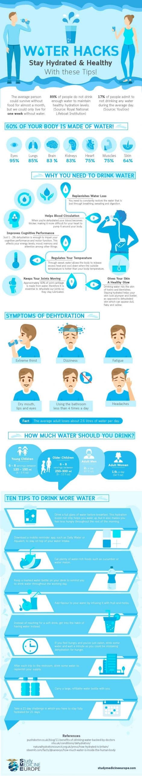 Water hacks to remain hydrated & wholesome