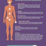 The Well being Connection Between Your Mouth And Physique