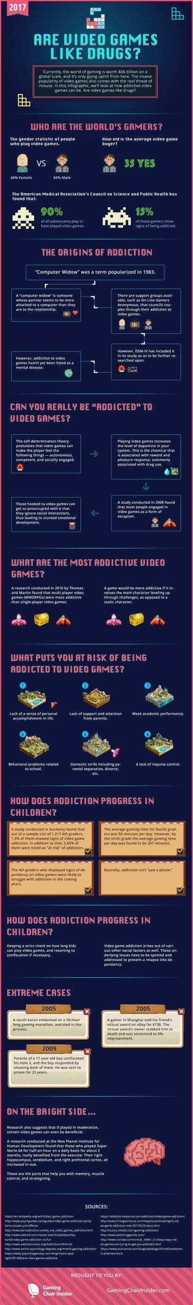 Indicators Of Video Recreation Habit