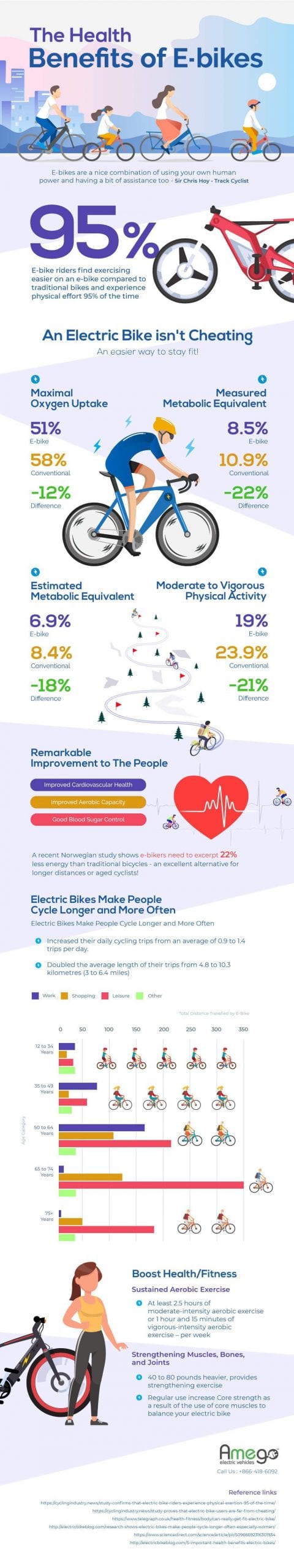 The Well being Advantages of E-bikes