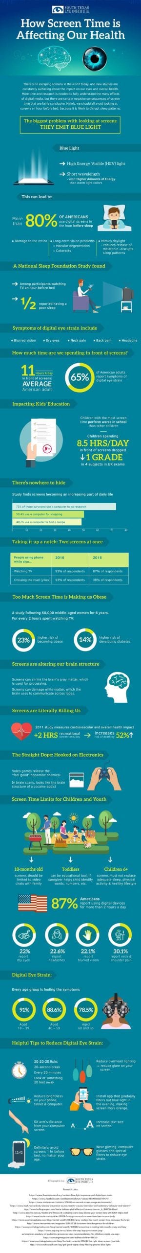 What Display screen Time Can Do To Your Well being