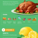 Vitamin And Vitamin Chart