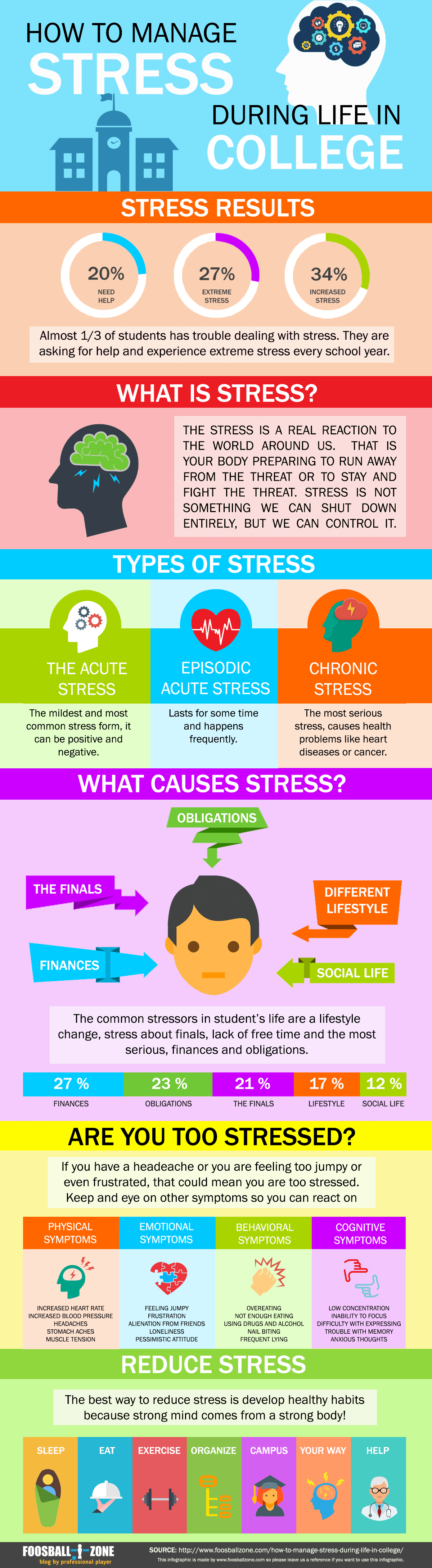 How To Handle Stress in On a regular basis Life?